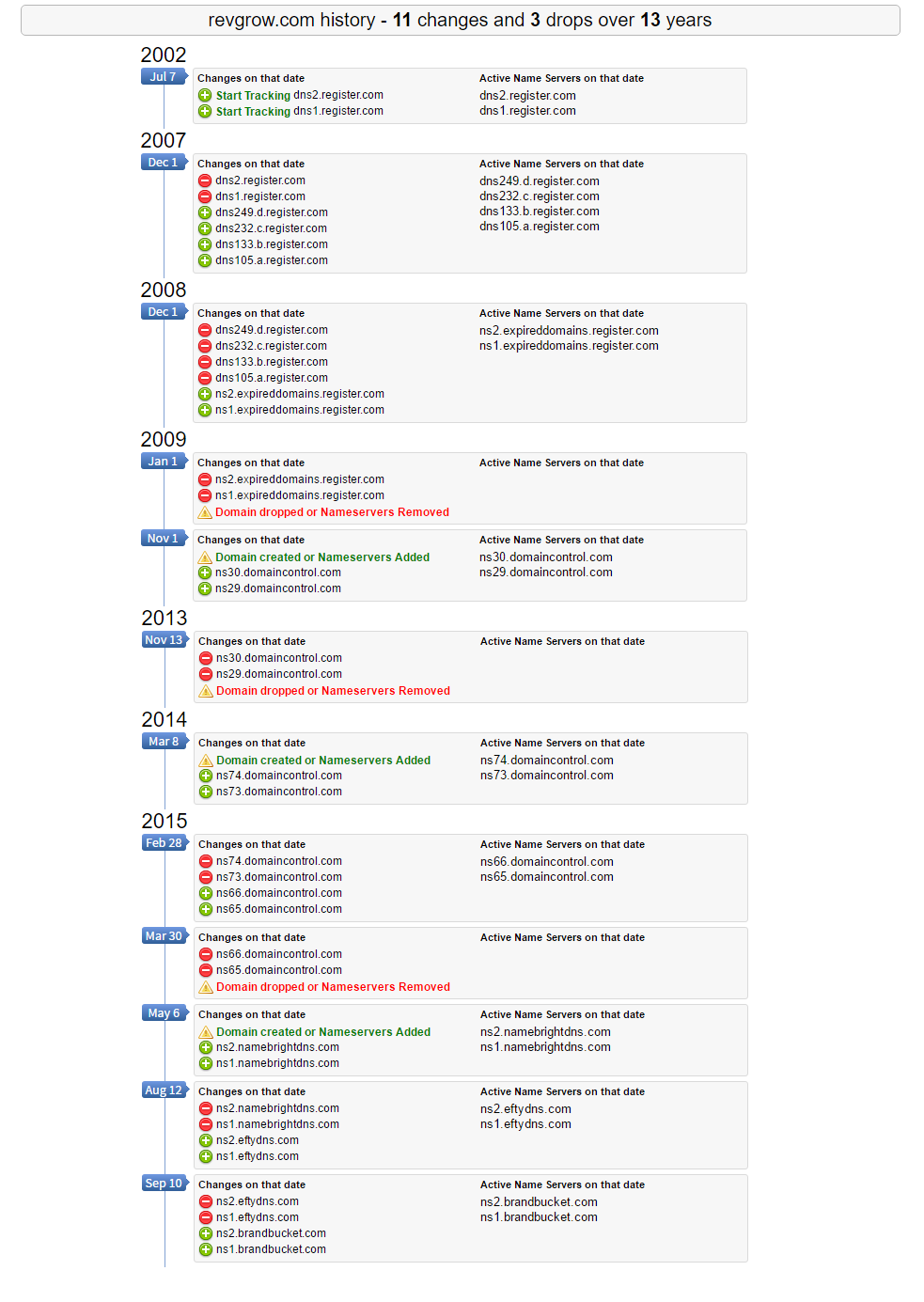 brandbucket domains