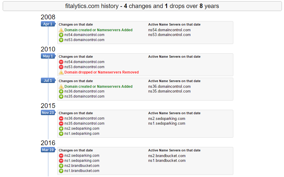 brandbucket domains